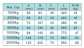 Závěsná jeřábová váha OCS-A3, váživost do 15T, 20T