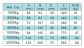 Závěsná jeřábová váha OCS-A3, váživost do 15T, 20T